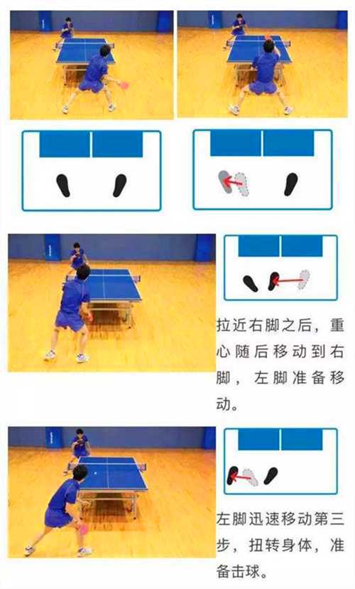 常用的乒乓球運動的3種左右步法，你都知道嗎？
