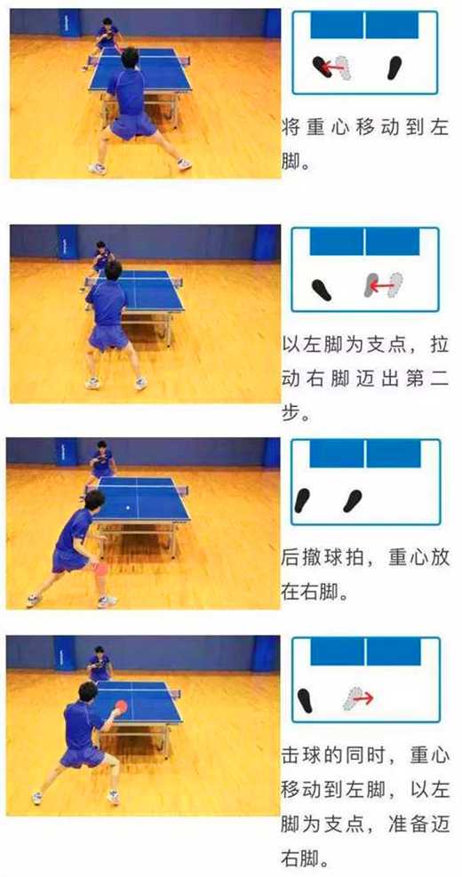 常用的乒乓球運動的3種左右步法，你都知道嗎？