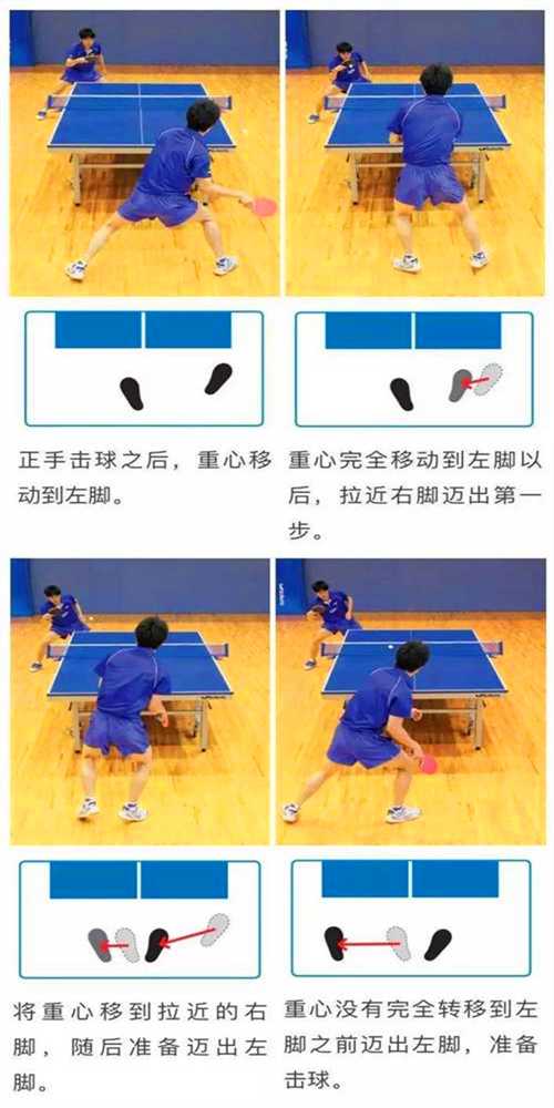 常用的乒乓球運動的3種左右步法，你都知道嗎？
